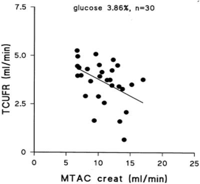 Ultrafiltration Failure Is a Reflection of Peritoneal Alterations in Patients Treated With Peritoneal Dialysis